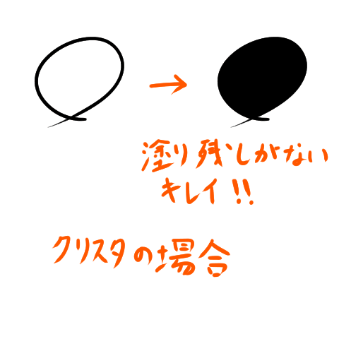 クリスタでバケツ塗り