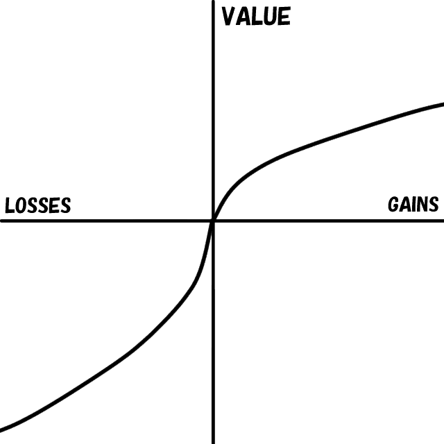 価値関数イメージ